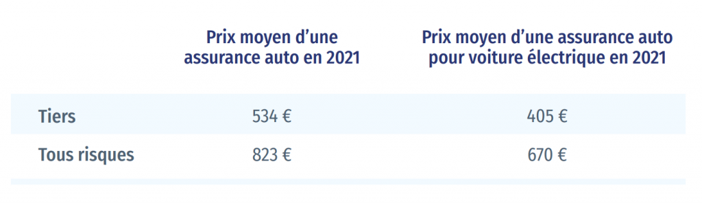 découvrez les prix de l'assurance pour les électriciens : protégez votre activité avec des tarifs compétitifs et adaptée à vos besoins. comparez les offres et choisissez la meilleure couverture pour sécuriser votre travail.