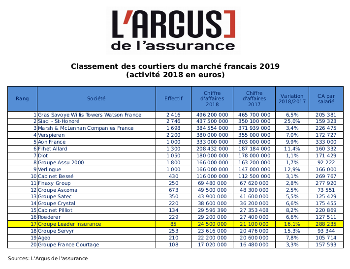 découvrez les prix de l'assurance décennale pour le bâtiment et comprenez les facteurs qui influencent ces tarifs. protégez votre patrimoine et assurez-vous contre les malfaçons grâce à notre guide complet sur l'assurance décennale.