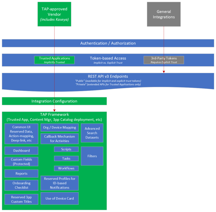 découvrez notre guide complet sur les vsa, comprenant des conseils pratiques, des informations essentielles et des astuces pour optimiser votre expérience. que vous soyez débutant ou expert, ce guide vous aidera à naviguer efficacement dans le monde des vsa.