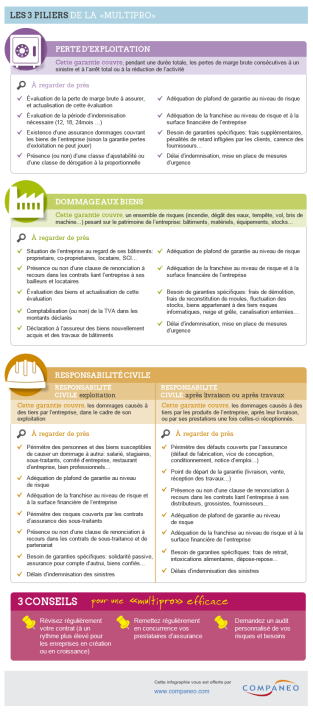 découvrez notre guide complet sur les assurances pour entreprises. obtenez des conseils pratiques pour choisir les meilleures protections pour votre activité, comprendre les différents types d'assurances et optimiser la sécurité de votre entreprise.