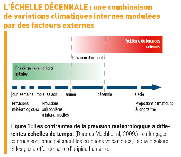 découvrez comment les prévisions décennales peuvent influencer le développement durable, en intégrant des stratégies écologiques et des projections à long terme pour un avenir responsable.