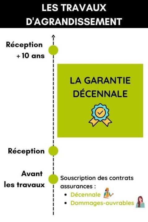 découvrez tout ce qu'il faut savoir sur la garantie décennale pour votre maison. protégez vos investissements avec une assurance qui couvre les défauts de construction pendant 10 ans. informez-vous sur les conditions, les bénéfices et les procédures pour bénéficier d'une paix d'esprit durable.