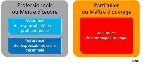 découvrez l'assurance maître d'œuvre, une protection essentielle pour les professionnels du bâtiment. protégez vos projets avec une couverture adaptée aux risques liés à la conception et à la gestion de chantiers. obtenez des conseils personnalisés et trouvez la formule d'assurance qui répond à vos besoins.