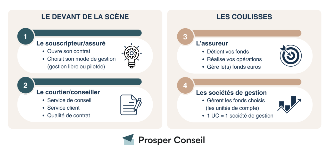 découvrez le fonctionnement de l'assurance tcr et ses nombreux avantages. apprenez comment cette couverture peut protéger vos investissements et assurer votre tranquillité d'esprit. profitez d'une meilleure compréhension des options disponibles et des bénéfices qu'elles procurent.