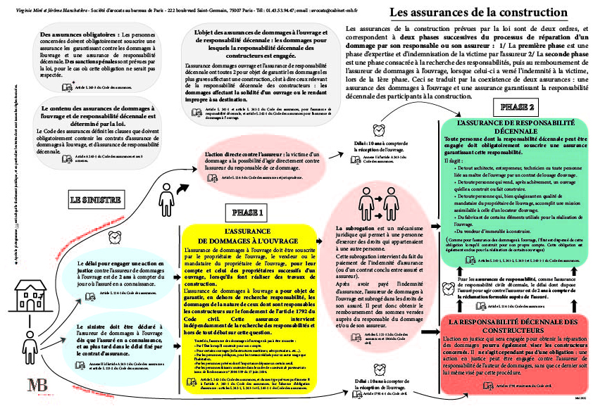 découvrez notre guide complet sur l'assurance constructeur, une protection essentielle pour les professionnels du bâtiment. protégez vos projets et vos investissements grâce à une couverture adaptée à vos besoins spécifiques.