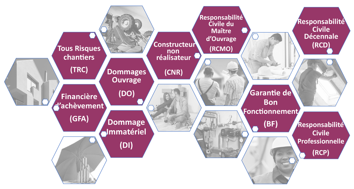 découvrez cnr assurance, votre partenaire de confiance en matière de garanties et de services. profitez d'une protection adaptée à vos besoins, avec des solutions sur mesure et un accompagnement professionnel pour sécuriser votre avenir.