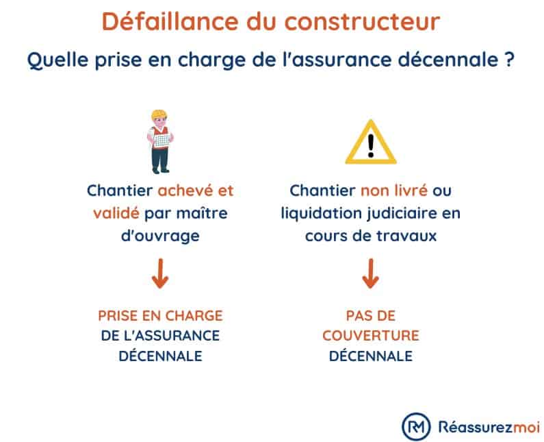 découvrez tout ce qu'il faut savoir sur les dommages et la garantie décennale en matière de construction. protégez vos projets et assurez-vous d'être couvert face aux sinistres grâce à nos conseils et informations essentielles.