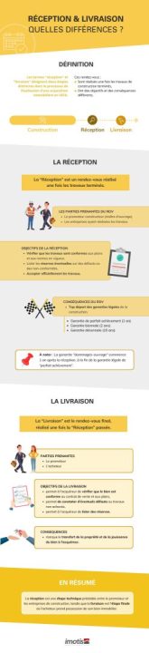 découvrez les principales différences entre les garanties immobilières et comment elles protègent votre investissement. informez-vous sur les types de garanties disponibles, leurs avantages, et comment choisir la meilleure option pour votre projet immobilier.