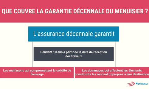 découvrez l'importance de la garantie décennale en menuiserie, une protection incontournable pour vos travaux. assurez-vous de la qualité de vos réalisations et bénéficiez d'une couverture sur dix ans contre les vices cachés.