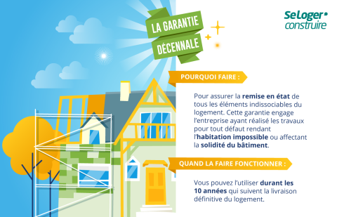 découvrez tout ce qu'il faut savoir sur la mise en demeure et la garantie décennale en france. informez-vous sur vos droits et obligations en tant que propriétaire ou constructeur pour protéger vos intérêts dans le bâtiment.