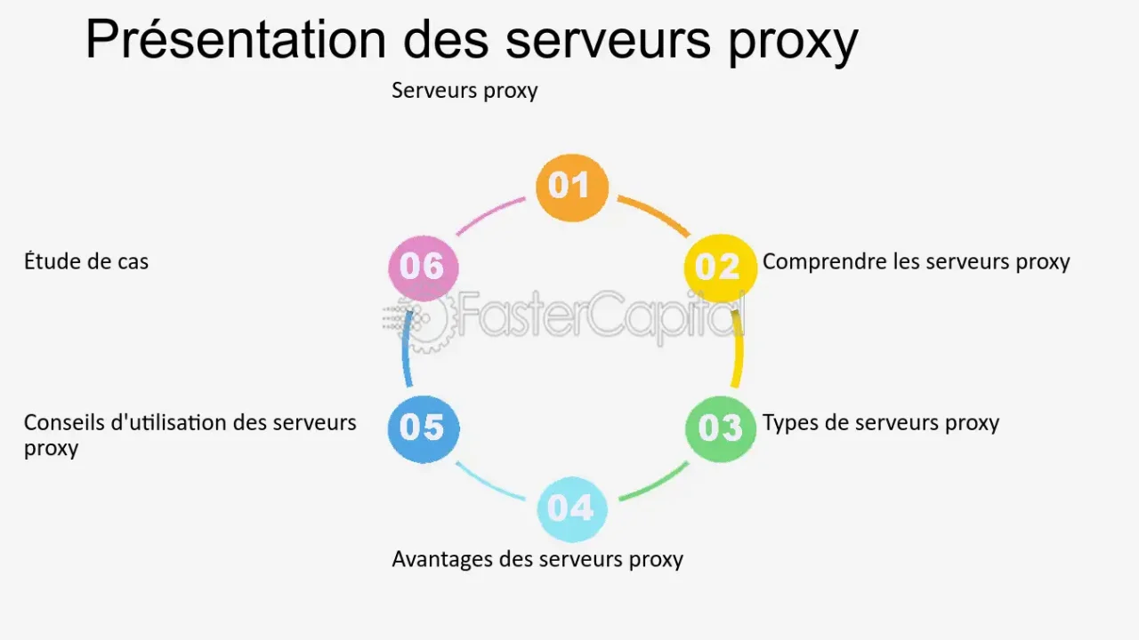découvrez proxia, une solution innovante qui offre une gamme d'applications performantes pour optimiser votre entreprise. explorez les avantages qu'elle propose, tels que l'amélioration de l'efficacité, la réduction des coûts et une meilleure gestion des opérations.