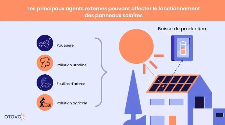assurez le bon fonctionnement de vos panneaux solaires grâce à un entretien régulier. découvrez nos conseils pratiques pour nettoyer, inspecter et optimiser l'efficacité de votre installation solaire.