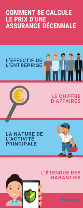 découvrez notre comparateur d'assurance décennale pour trouver la meilleure couverture adaptée à vos besoins. comparez les offres de plusieurs assureurs en quelques clics et protégez votre entreprise contre les imprévus liés à vos travaux. économisez du temps et de l'argent tout en choisissant une assurance fiable.