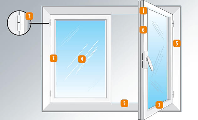 découvrez l'importance de la garantie décennale pour les fenêtres. assurez-vous de la qualité et de la durabilité de vos installations tout en protégeant votre investissement pendant 10 ans. renseignez-vous sur les conditions et les avantages de cette garantie essentielle.
