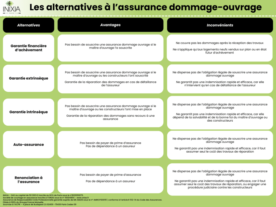 découvrez notre guide sur l'assurance dommage ouvrage, une protection essentielle pour vos travaux de construction. protégez vos investissements en cas de malfaçons et de vices cachés. obtenez des conseils pour choisir la meilleure assurance adaptée à vos besoins.
