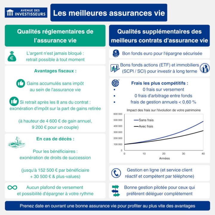 découvrez les enjeux de l'assurance en ligne : simplification des démarches, réduction des coûts, et optimisation de la relation client. informez-vous sur les défis et opportunités offerts par la digitalisation du secteur pour mieux protéger vos biens et votre famille.