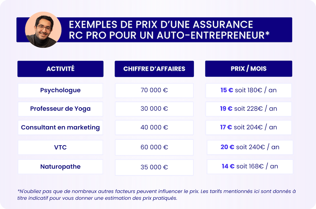 découvrez comment choisir la meilleure assurance pour auto-entrepreneur et protégez votre activité avec des solutions adaptées à vos besoins professionnels. obtenez des conseils pratiques et des informations sur les garanties essentielles pour sécuriser votre auto-entreprise.