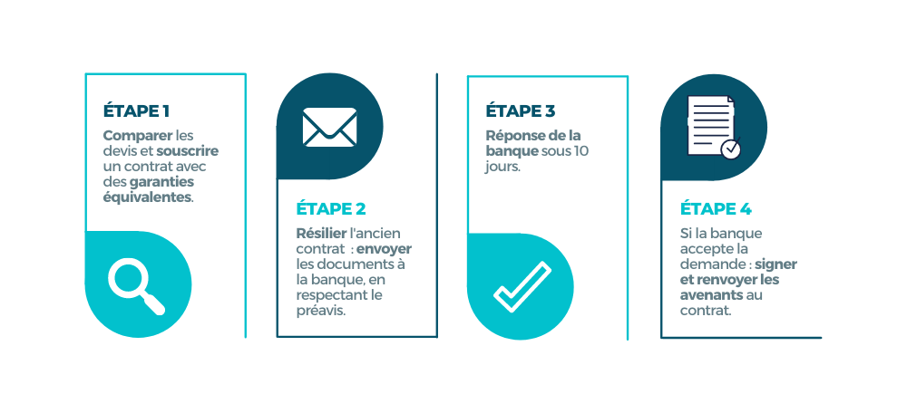 découvrez notre guide complet sur le changement d'assurance décennale. suivez nos conseils pratiques pour choisir la meilleure couverture adaptée à vos besoins, comprendre les démarches à effectuer et éviter les erreurs courantes. assurez la protection de vos travaux en toute sérénité.