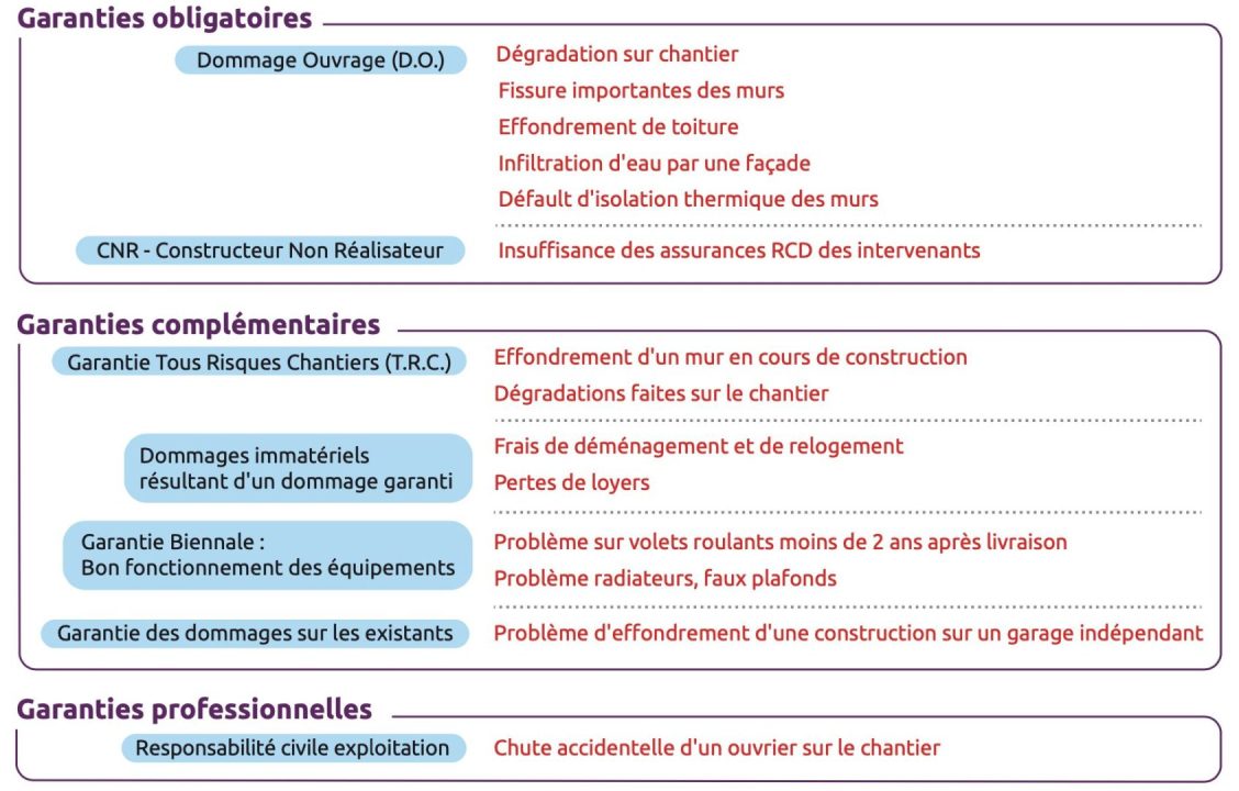 découvrez notre garantie rénovation pour tous vos projets de transformation. profitez d'un service de qualité, d'une protection optimale et d'une tranquillité d'esprit lors de vos travaux. votre satisfaction est notre priorité.