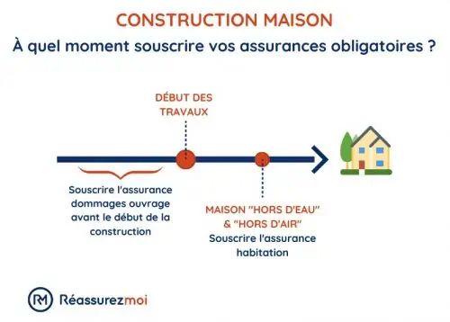 découvrez notre guide complet sur l'assurance construction. informez-vous sur les types de garanties, les enjeux légaux et les meilleures pratiques pour protéger votre projet de construction efficacement.