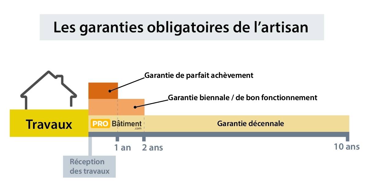 découvrez l'importance de l'assurance décennale pour les professionnels du btp. protégez vos chantiers contre les risques de malfaçons et assurez-vous une tranquillité d'esprit pendant dix ans. obtenez des conseils et des devis adaptés à vos besoins.