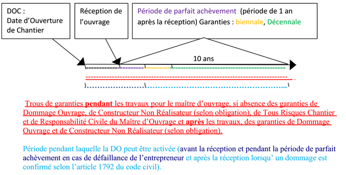 découvrez l'importance de l'assurance décennale pour les maîtres d'ouvrage. protégez vos projets de construction contre les défauts de conformité et garantissez la sécurité de vos investissements pendant dix ans. informez-vous sur les obligations légales et les meilleures options d'assurance pour vos projets.