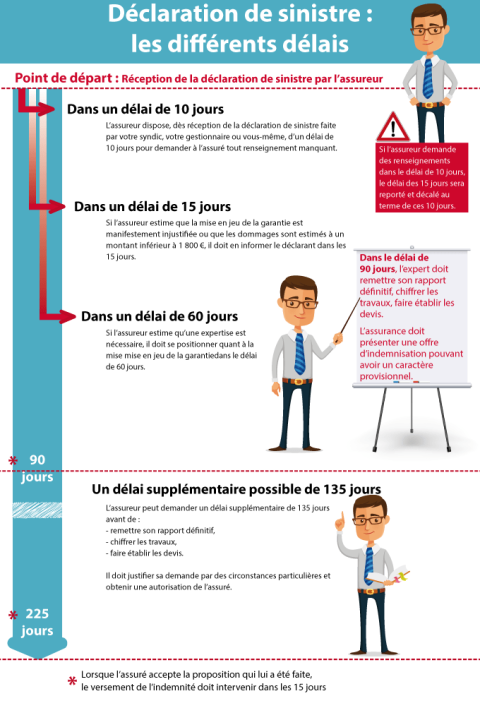 découvrez l'assurance dommage ouvrage : une protection essentielle pour financer les réparations en cas de malfaçons dans vos travaux de construction. protégez votre investissement et assurez-vous d'une tranquillité d'esprit grâce à une couverture adaptée.