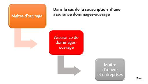 découvrez l'importance de l'assurance maître d'ouvrage pour sécuriser vos projets de construction. protégez-vous des risques liés aux travaux et assurez la pérennité de vos investissements grâce à une couverture adaptée.