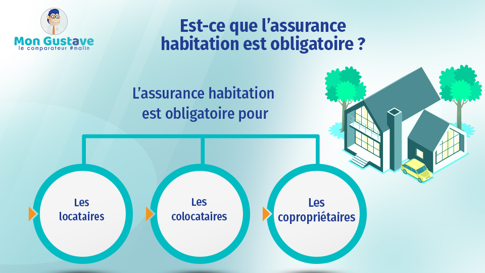 découvrez nos offres d'assurance habitation adaptées à vos besoins. protégez votre foyer et vos biens avec des garanties complètes, une assistance 24/7, et des tarifs compétitifs. comparez et trouvez la couverture idéale pour votre maison!