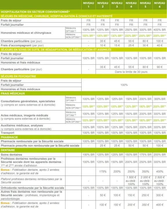 découvrez les garanties prévoyance d'avril, des solutions sur mesure pour protéger vos proches et garantir votre sécurité financière. informez-vous sur nos offres et choisissez la couverture qui vous convient.