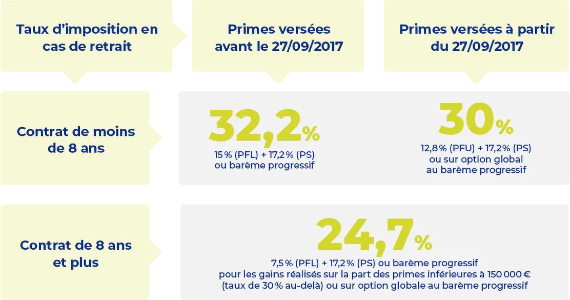 découvrez notre guide complet sur l'assurance macif pro ! trouvez des conseils pratiques, des informations détaillées et des solutions adaptées aux professionnels pour protéger votre activité. ne laissez rien au hasard, informez-vous sur les meilleures options d'assurance avec macif pro.