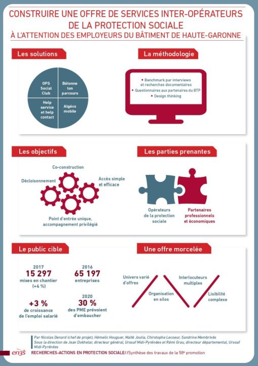 découvrez tout sur la protection sociale dans le secteur du btp : ses enjeux, ses dispositifs et comment elle sécurise les travailleurs face aux aléas de la vie professionnelle. informez-vous sur les droits et les garanties offerts aux salariés du bâtiment et des travaux publics.
