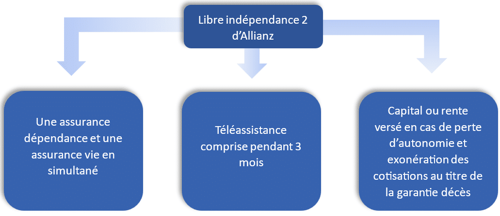 découvrez comment choisir l'assurance allianz qui correspond à vos besoins avec notre guide pratique. comparez les options, bénéficiez de conseils d'experts et trouvez une couverture adaptée à votre situation.
