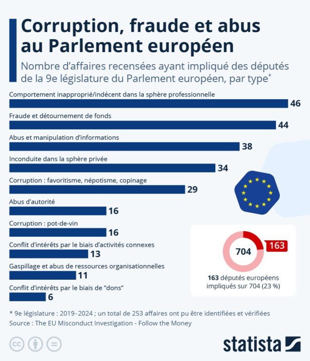 découvrez les enjeux de la fraude au sein de l'union européenne, un phénomène complexe qui impacte l'économie, la sécurité et la confiance des citoyens. analyse des stratégies mises en place pour lutter contre cette problématique et garantir l'intégrité des institutions européennes.