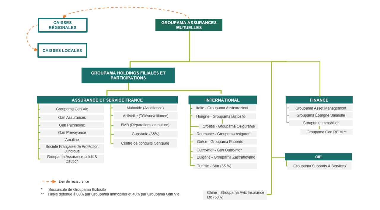 découvrez notre guide complet pour choisir l'assurance auto chez groupama. comparez les options, les garanties et les tarifs pour trouver la couverture qui vous convient le mieux et protégez votre véhicule en toute sérénité.