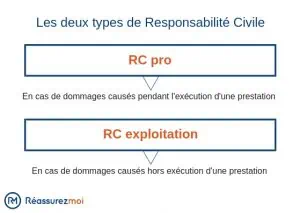 découvrez notre guide comparateur rc pro, votre ressource indispensable pour choisir la meilleure assurance responsabilité civile professionnelle. comparez les offres, analysez les garanties et trouvez la couverture idéale pour votre activité professionnelle.