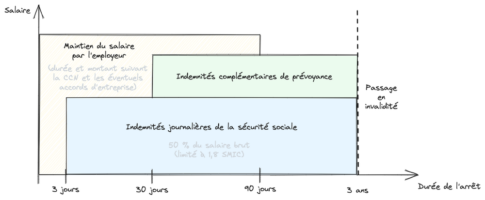 découvrez notre guide complet sur la rémunération des mutuelles. apprenez comment optimiser vos choix de couverture santé, les avantages financiers à considérer et les critères essentiels pour une rémunération équitable. informez-vous pour prendre des décisions éclairées pour votre santé et votre budget.