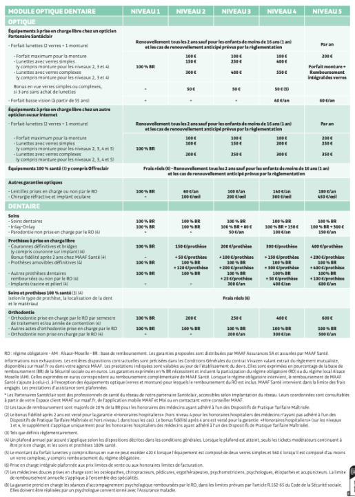 découvrez les garanties et prestations de la maaf mutuelle, une solution adaptée à vos besoins de santé. profitez d'une couverture complète et de services personnalisés pour vous et votre famille.