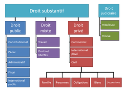 découvrez l'importance des papers juridiques dans le système juridique. ce document explore leur rôle essentiel dans la clarification des normes, l'interprétation des lois, et la contribution à la recherche juridique, offrant ainsi des ressources primordiales pour les professionnels du droit et les chercheurs.